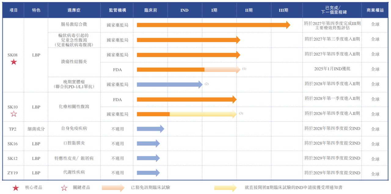 知易生物递表,港交所有望迎“活体生物药第一股”