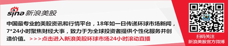 达拉斯联储行长洛根支持“适度”加息