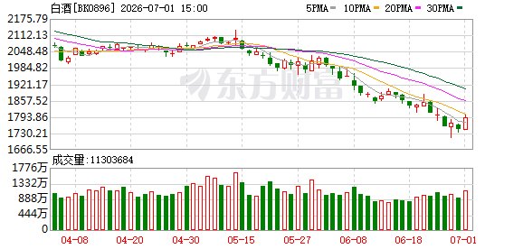 1斤低至3.7元 白酒原酒拍卖出现“可乐价”